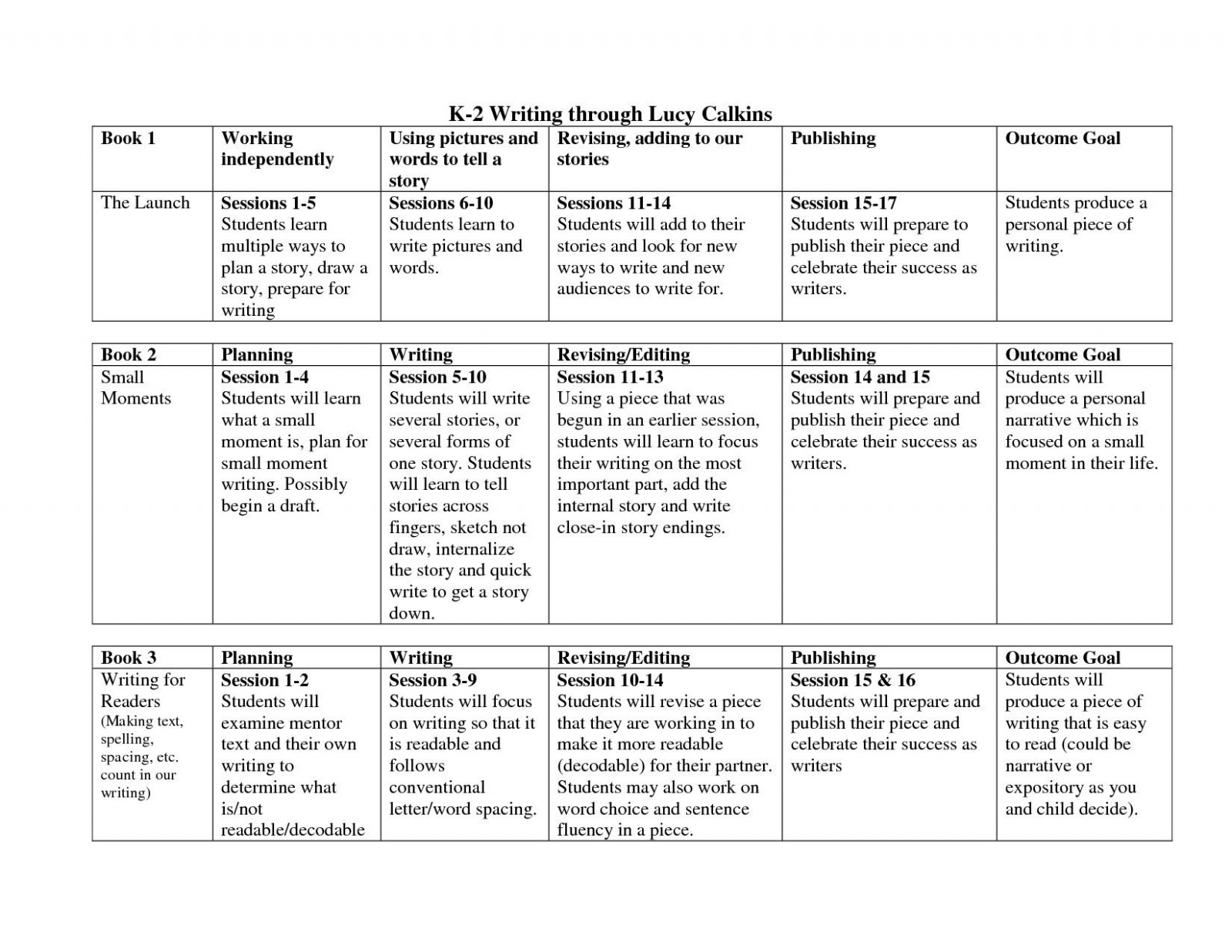  Lucy Calkins Lesson Plan Template Word