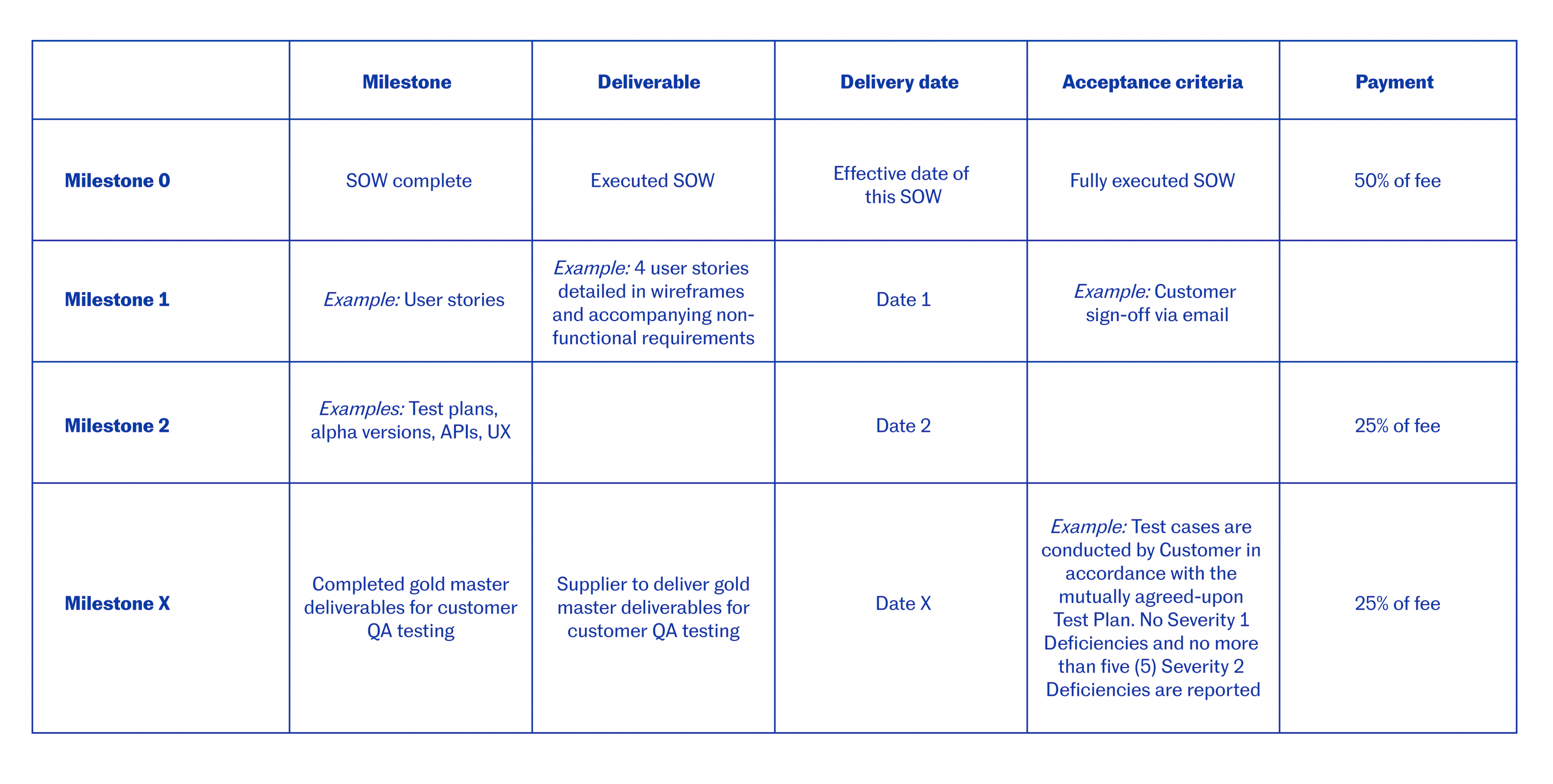 Milestone Payment Schedule Template