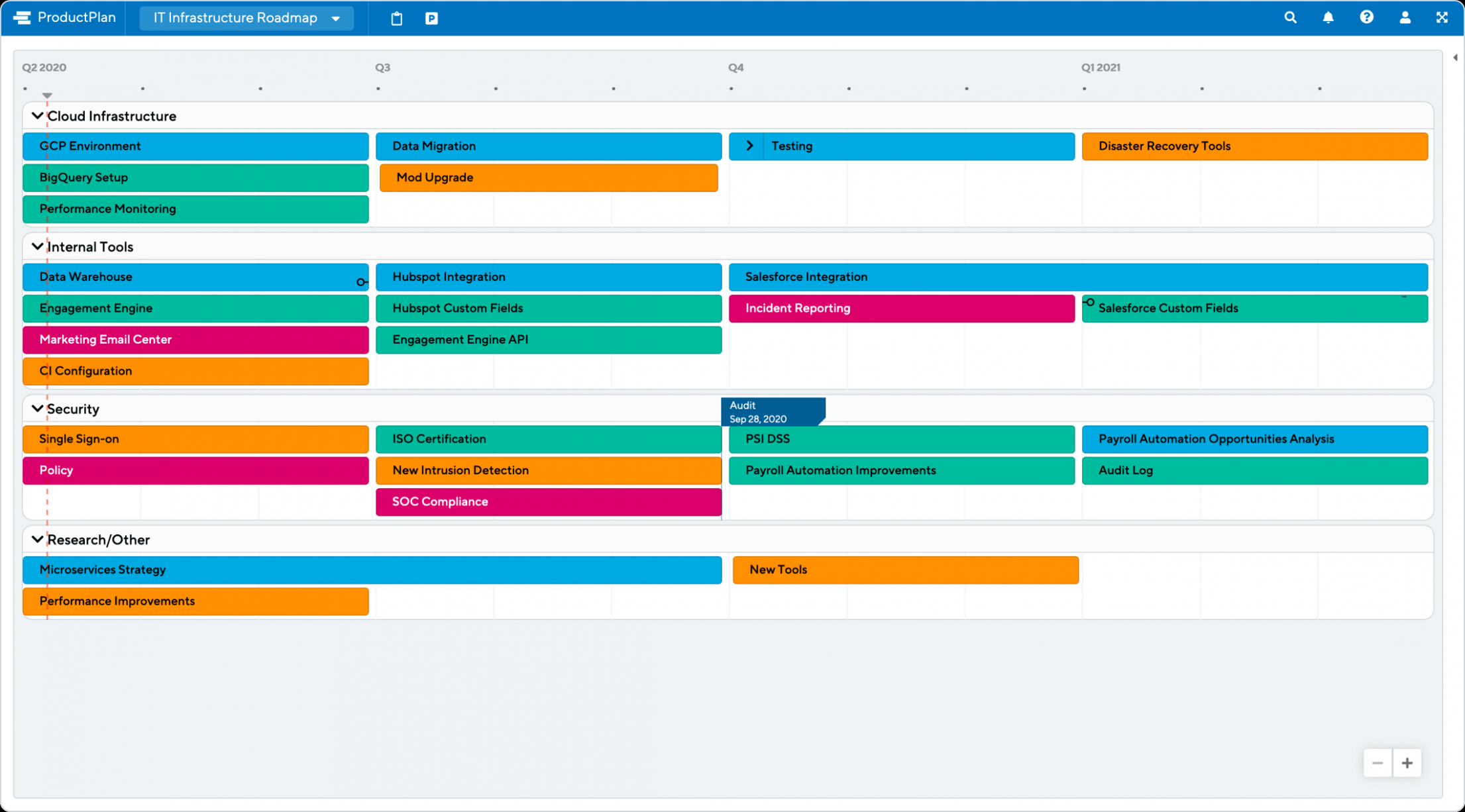 Free Network Infrastructure Project Plan Template Doc