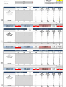 Editable Nursing Staffing Schedule Template Docs