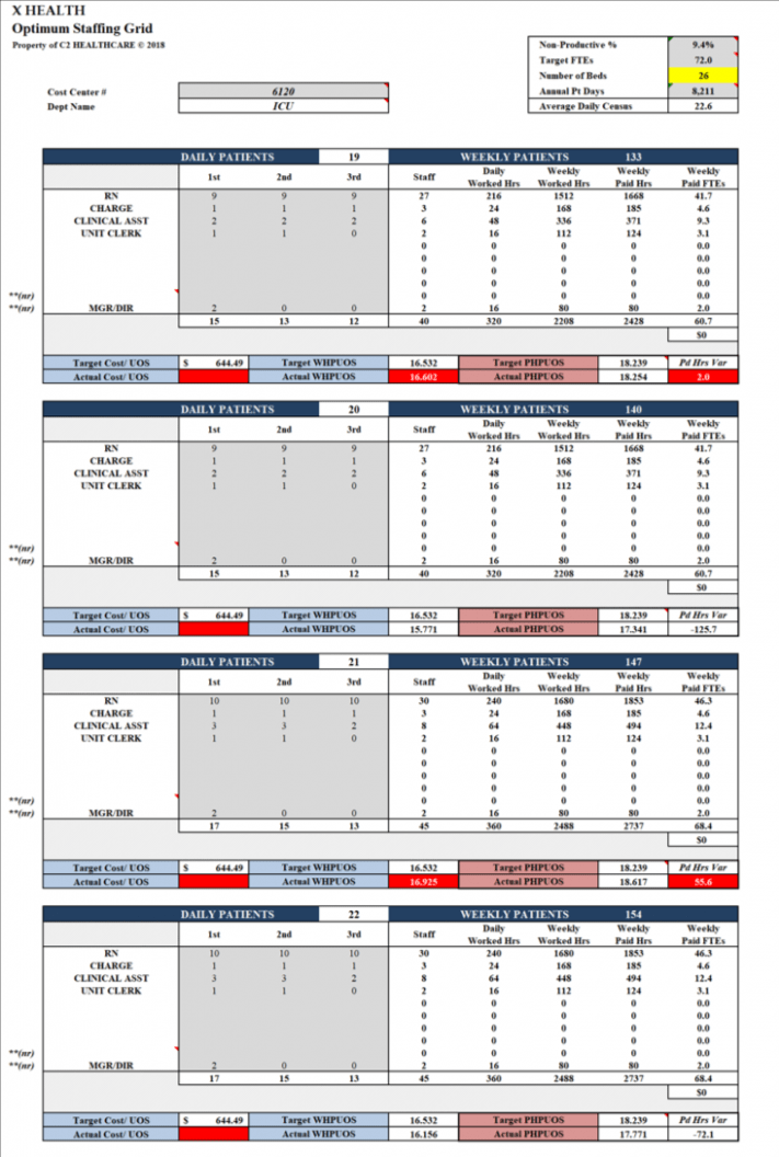  Nursing Staffing Schedule Template Docs