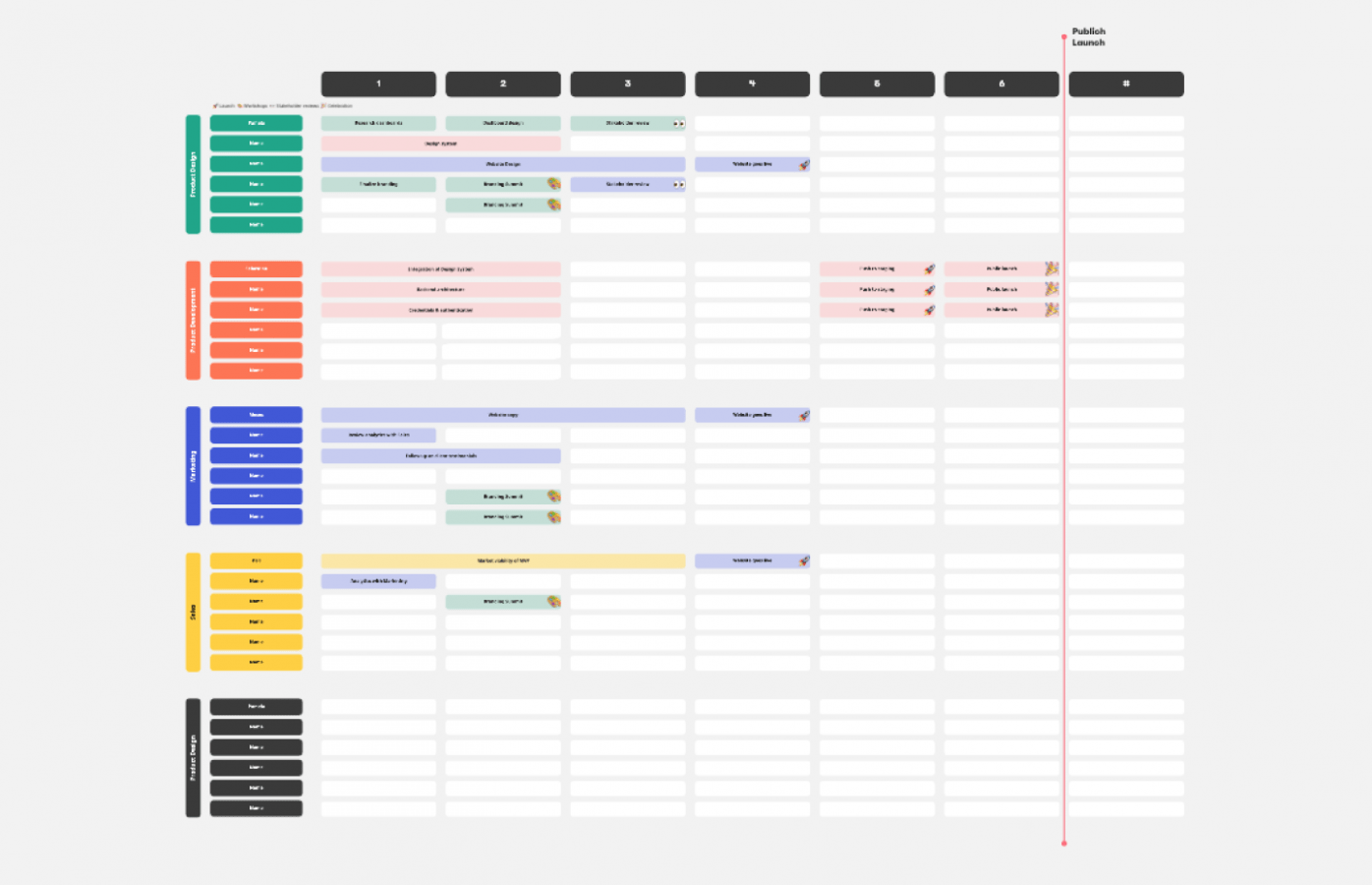 Printable Product Management Plan Template CSV