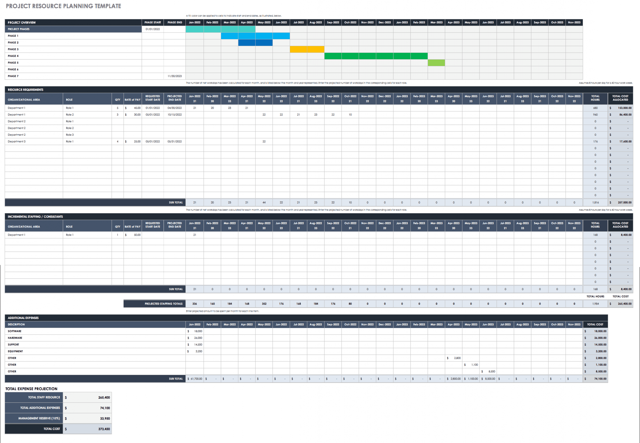  Project Resource Plan Template Word