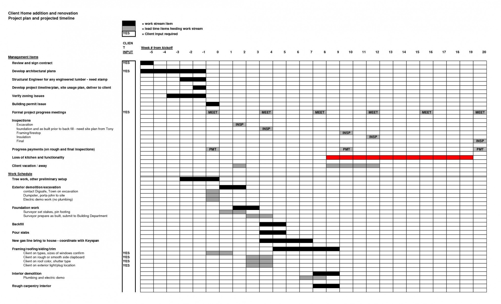  Renovation Project Plan Template Excel
