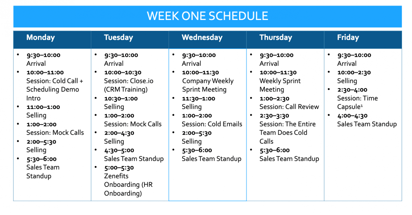  Sales Coaching Plan Template PDF