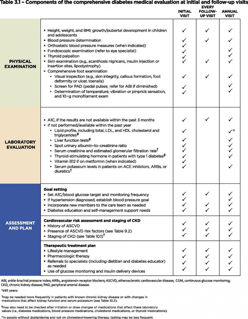 Free Self Management Care Plan Template Word