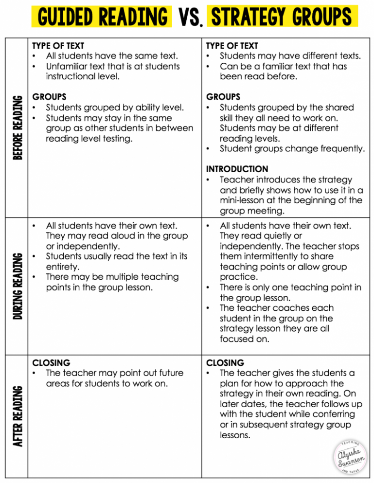  Strategy Group Lesson Plan Template PDF