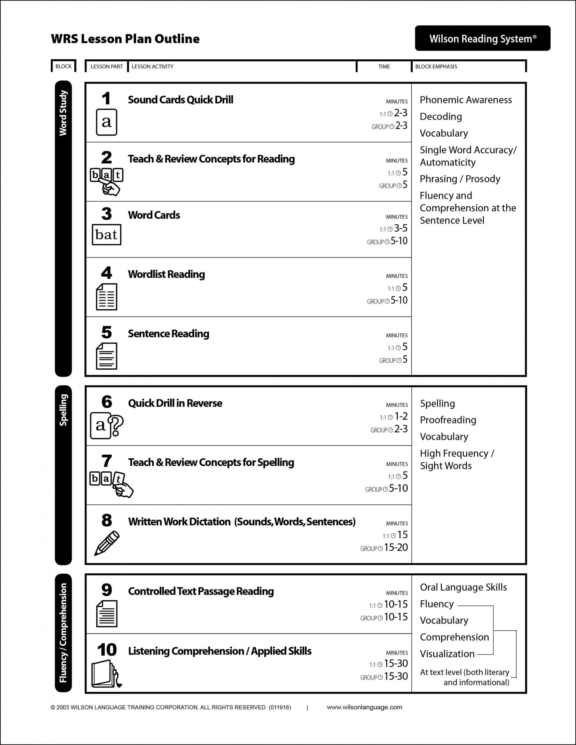 Printable Wilson Lesson Plan Template Docs