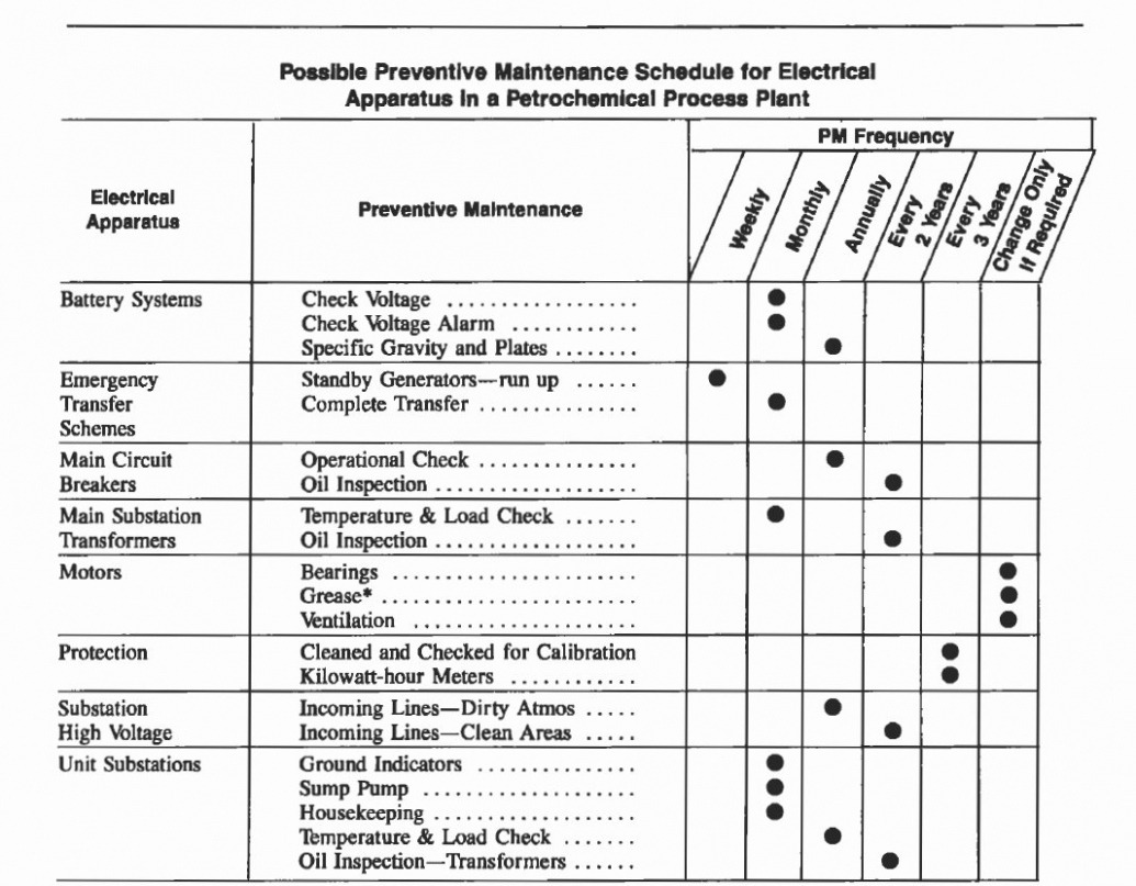 Custom Building And Property Preventative Maintenance Schedule  Preventive Maintenance Checklist Excel  Sample