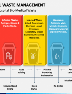 custom sample example &amp;amp; format templates 16 hazardous waste management plan template doc sample
