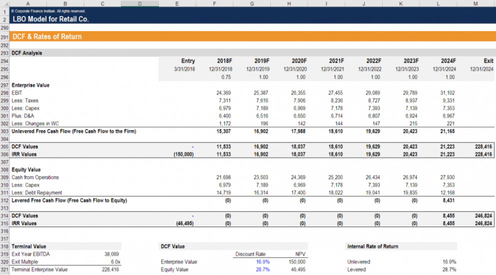 free custom financial model templates  download over 200 free excel templates word example