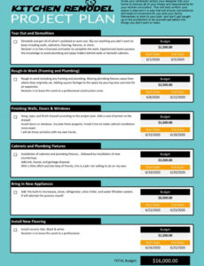 free  free office renovation project plan template of work plan template  vrogue word example