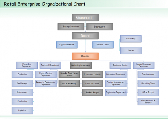 Printable Retail Organizational Chart PDF Sample printable retail organizational chart pdf sample