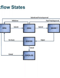 Free  Eco Engineering Change Order Template  Sample