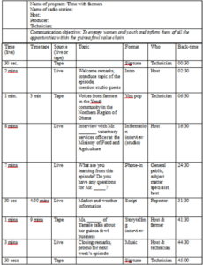 Free  Tv Show Running Order Template Pdf Example