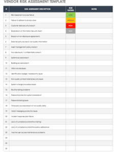 Free Editable Risk Assessment Memo Template Excel Sample