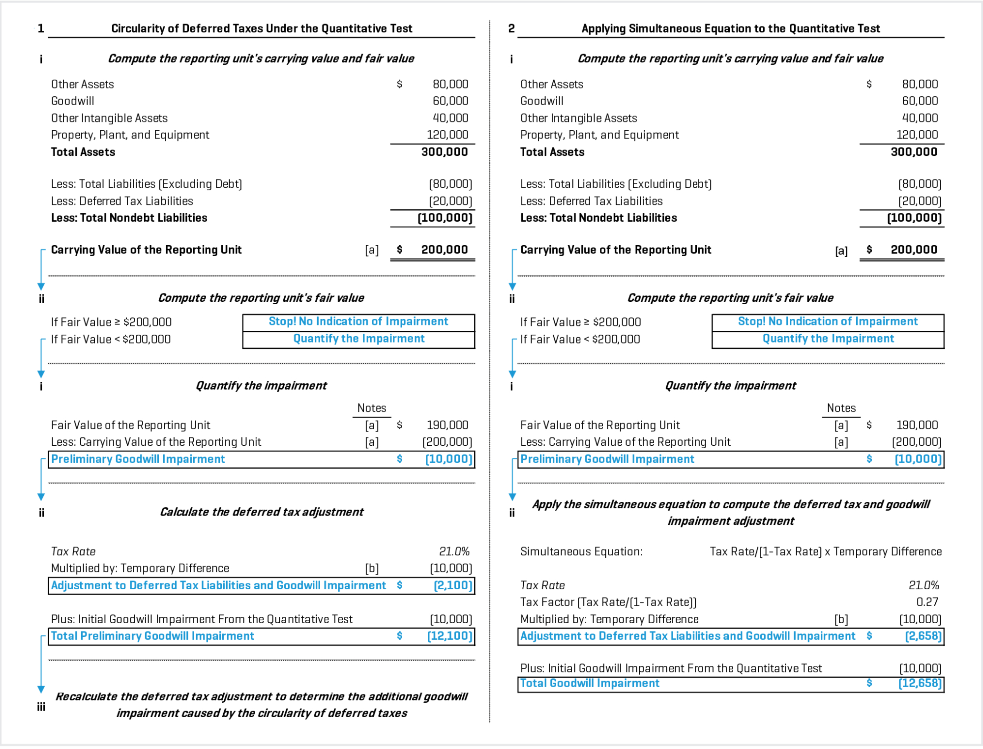 Free  Goodwill Impairment Memo Template Word Sample