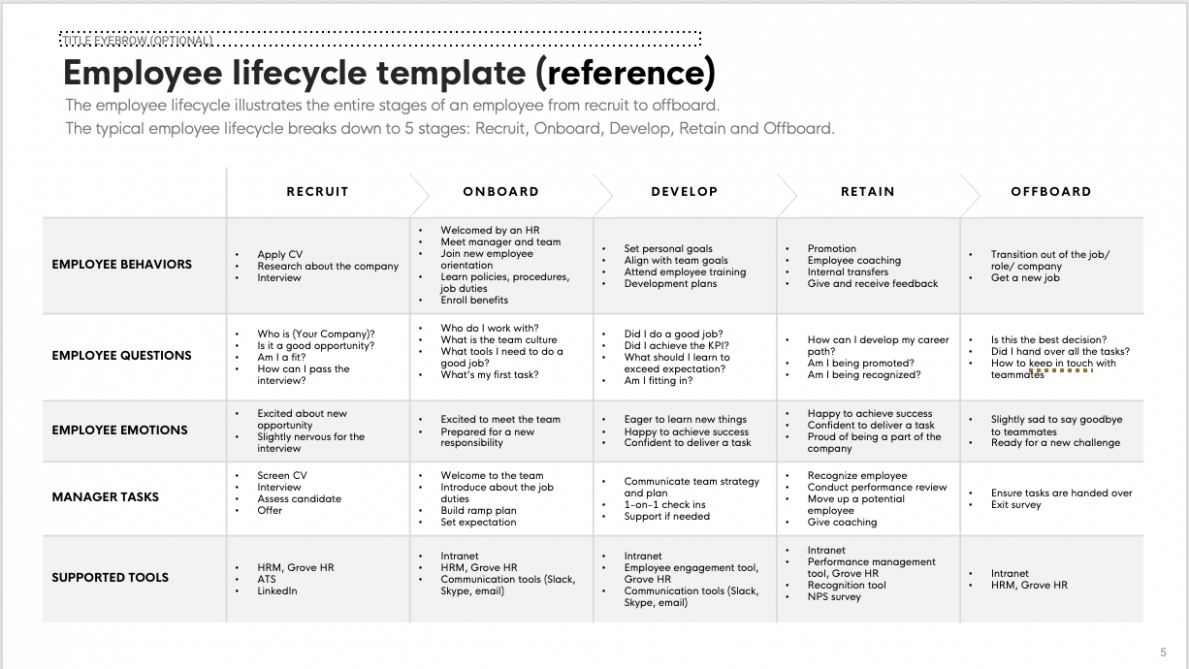 Onboarding Training Plan Template Onboarding Training Plan Template