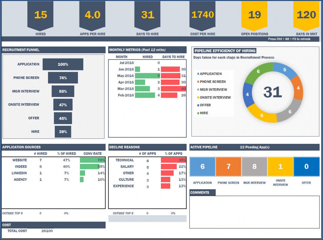 Free & Premium Excel Templates Designed For Human Resources Hr PDF Sample free & premium excel templates designed for human resources hr pdf sample