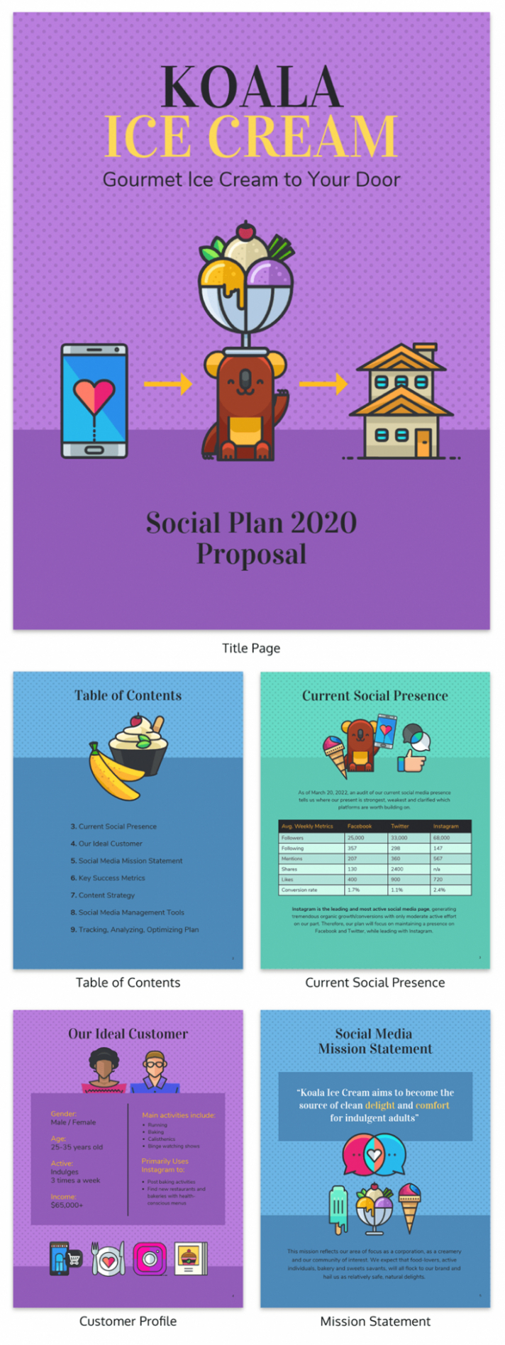 Social Media Management Proposal Template PDF Example social media management proposal template pdf example