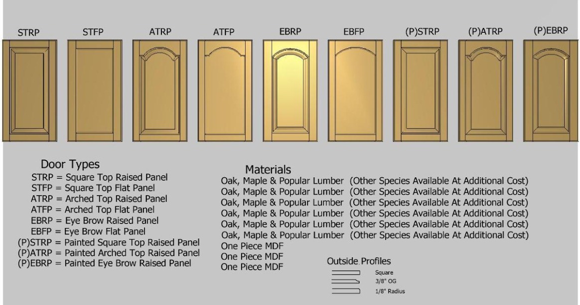 Free Editable Kitchen Cabinet Order Form Template Doc